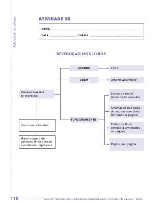 ATIVIDADE 3b
Atividade do aluno


                                   NOME:___________________________________________________________________________

                                   DATA: _____ /_______________	TURMA:____________________________________________




                                               REVOLUÇÃO NOS LIVROS


                                                                QUANDO                      1450


                                                                  QUEM                      Johann Gutenberg


                     Primeira máquina                                                       Letras de metal
                     de impressão                                                           (tipos de impressão)


                                                                                            Arrumação dos tipos
                                                                                            de acordo com texto
                                                                                            formando a página
                                                           FUNCIONAMENTO
                     Livros mais baratos                                                    Tinta nos tipos
                                                                                            (letras) já arranjados
                                                                                            na página

                     Maior número de
                     pessoas tinha acesso
                     a materiais impressos                                                  Página por página




110                                 	Guia de Planejamento e Orientações Didáticas para o Professor da 3a série – Ciclo I
 