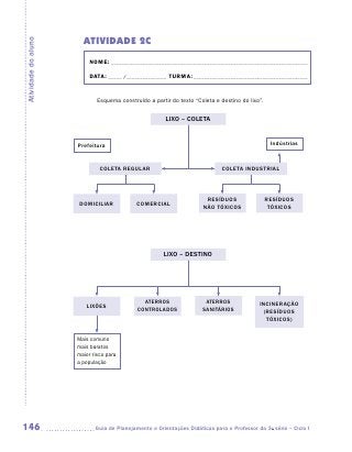 ATIVIDADE 2C
Atividade do aluno


                          NOME:___________________________________________________________________________

                          DATA: _____ /_______________	TURMA:____________________________________________


                             Esquema construído a partir do texto “Coleta e destino do lixo”.


                                                       LIXO – COLETA


                     Prefeitura                                                                  Indústrias


                              COLETA REGULAR                                 COLETA INDUSTRIAL



                                                                      RESÍDUOS                  RESÍDUOS
                      DOMICILIAR            COMERCIAL
                                                                     NÃO TÓXICOS                 TÓXICOS




                                                      LIXO – DESTINO




                                              ATERROS                 ATERROS              INCINERAÇÃO
                        LIXÕES
                                            CONTROLADOS              SANITÁRIOS              (RESÍDUOS
                                                                                              TÓXICOS)


                     Mais comuns
                     mais baratos
                     maior risco para
                     a população




146                        	Guia de Planejamento e Orientações Didáticas para o Professor da 3a série – Ciclo I
 