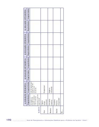 190
                                                                                                   1a AVALIAÇÃO ORTOGRÁFICA                2a AVALIAÇÃO ORTOGRÁFICA          3a AVALIAÇÃO ORTOGRÁFICA          4a AVALIAÇÃO ORTOGRÁFICA
                                                                                                 Regularidades        Irregularidades      Regularidades   Irregularidades   Regularidades   Irregularidades   Regularidades   Irregularidades
                                                                                                 (há regras ou        (não há regras que
                                                                                                 princípios que       ajudem a decidir
                                                                                                 ajudam a decidir     sobre como
                                                                                                 como escrever)       escrever)
                                                                                                 Escrever o tipo de
                                                                                       ALUNOS    regularidade

                                                                                                 Cigara
                                                                                       Ana       tenpo                Despresar
                                                                                                 tristesa
                                                                                                 Secandu              Sigarra
                                                                                       Beatriz
                                                                                                 Invernu              Cecando
                                                                                                 Tanbém
                                                                                       Daniel    Dansa
                                                                                                 respondel
                                                                                       Etc....




	Guia de Planejamento e Orientações Didáticas para o Professor da 3a série – Ciclo I
 