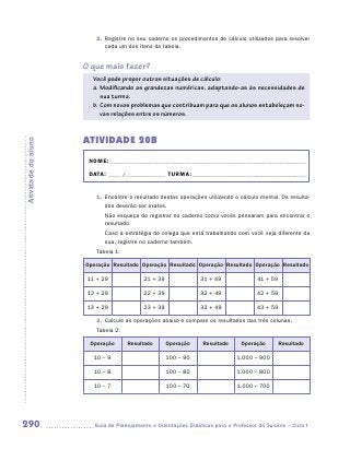 2.	 Registre no seu caderno os procedimentos de cálculo utilizados para resolver
                            cada um dos itens da tabela.


                     O que mais fazer?
                       Você pode propor outras situações de cálculo:
                       a.	Modificando as grandezas numéricas, adaptando-as às necessidades de
                           sua turma.
                       b.	 Com novos problemas que contribuam para que os alunos estabeleçam no-
                           vas relações entre os números.


                     ATIVIDADE 20B
Atividade do aluno




                      NOME:___________________________________________________________________________

                      DATA: _____ /_______________	TURMA:____________________________________________


                        1.	 Encontre o resultado destas operações utilizando o cálculo mental. Os resulta-
                            dos deverão ser exatos.
                           Não esqueça de registrar no caderno como vocês pensaram para encontrar o
                           resultado.
                           Caso a estratégia do colega que está trabalhando com você seja diferente da
                           sua, registre no caderno também.
                        Tabela 1:

                     Operação Resultado Operação Resultado Operação Resultado Operação Resultado

                     11 + 29              21 + 39                31 + 49               41 + 59

                     12 + 29              22 + 39                32 + 49               42 + 59

                     13 + 29              23 + 39               33 + 49                43 + 59

                        2.	 Calcule as operações abaixo e compare os resultados das três colunas.
                        Tabela 2:

                      Operação      Resultado       Operação     Resultado      Operação         Resultado

                       10 – 9                       100 – 90                   1.000 – 900

                       10 – 8                       100 – 80                   1.000 – 800

                       10 – 7                       100 – 70                   1.000 – 700




290                    	Guia de Planejamento e Orientações Didáticas para o Professor da 3a série – Ciclo I
 