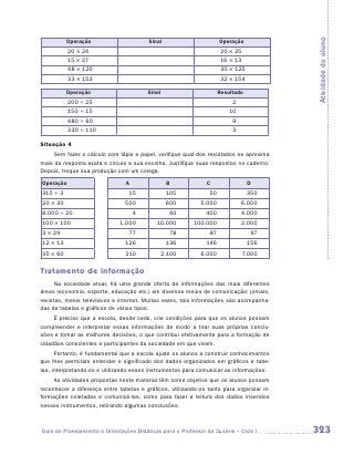 Atividade do aluno
          Operação                       Sinal                       Operação
           20 × 24                                                    20 × 25
           15 × 27                                                    16 × 13
           48 × 120                                                   30 × 125
           33 × 153                                                   32 × 154

          Operação                      Sinal                        Resultado
           200 ÷ 25                                                       2
           150 ÷ 15                                                      10
           480 ÷ 60                                                       9
           330 ÷ 110                                                      3

Situação 4
    Sem fazer o cálculo com lápis e papel, verifique qual dos resultados se aproxima
mais da resposta exata e circule a sua escolha. Justifique suas respostas no caderno.
Depois, troque sua produção com um colega.
Operação                        A                B             C                 D
315 ÷ 3                          15              105            50               350
20 × 30                         500              600         5.000            6.000
8.000 ÷ 20                          4             40           400            4.000
100 × 100                     1.000         10.000        100.000             2.000
3 × 29                           77               78            87                97
12 × 13                         126              136           146               156
35 × 60                         210          2.100           6.000              7.000


Tratamento de informação
      Na sociedade atual, há uma grande oferta de informações das mais diferentes
áreas (economia, esporte, educação etc.) em diversos meios de comunicação: jornais,
revistas, meios televisivos e internet. Muitas vezes, tais informações são acompanha-
das de tabelas e gráficos de vários tipos.
     É preciso que a escola, desde cedo, crie condições para que os alunos possam
compreender e interpretar essas informações de modo a tirar suas próprias conclu-
sões e tomar as melhores decisões, o que contribui efetivamente para a formação de
cidadãos conscientes e participantes da sociedade em que vivem.
      Portanto, é fundamental que a escola ajude os alunos a construir conhecimentos
que lhes permitam entender o significado dos dados organizados em gráficos e tabe-
las, interpretando-os e utilizando esses instrumentos para comunicar as informações.
     As atividades propostas neste material têm como objetivo que os alunos possam
reconhecer a diferença entre tabelas e gráficos, utilizando-os tanto para organizar in-
formações coletadas e comunicá-las, como para fazer a leitura dos dados inseridos
nesses instrumentos, retirando algumas conclusões.



Guia de Planejamento e Orientações Didáticas para o Professor da 3a série – Ciclo I       323
 