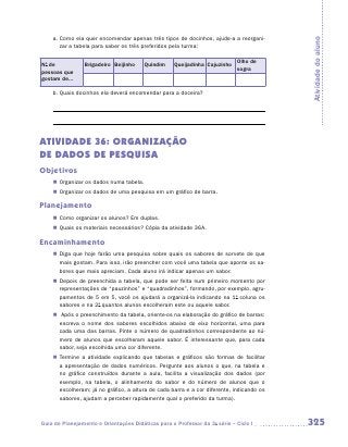 a.	Como ela quer encomendar apenas três tipos de docinhos, ajude-a a reorgani-




                                                                                            Atividade do aluno
       zar a tabela para saber os três preferidos pela turma:

                                                                             Olho de
No de            Brigadeiro Beijinho     Quindim    Queijadinha Cajuzinho
                                                                             sogra
pessoas que
gostam de...

    b.	Quais docinhos ela deverá encomendar para a doceira?




ATIVIDADE 36: ORGANIZAÇÃO
DE DADOS DE PESQUISA
Objetivos
    „„ Organizar os dados numa tabela.
    „„ Organizar os dados de uma pesquisa em um gráfico de barra.

Planejamento
    „„ Como organizar os alunos? Em duplas.
    „„ Quais os materiais necessários? Cópia da atividade 36A.

Encaminhamento
    „„ Diga que hoje farão uma pesquisa sobre quais os sabores de sorvete de que
       mais gostam. Para isso, irão preencher com você uma tabela que aponte os sa-
       bores que mais apreciam. Cada aluno irá indicar apenas um sabor.
    „„ Depois de preenchida a tabela, que pode ser feita num primeiro momento por
       representações de “pauzinhos” e “quadradinhos”, formando, por exemplo, agru-
       pamentos de 5 em 5, você os ajudará a organizá-la indicando na 1a coluna os
       sabores e na 2a quantos alunos escolheram este ou aquele sabor.
    „„ Após o preenchimento da tabela, oriente-os na elaboração do gráfico de barras:
      escreva o nome dos sabores escolhidos abaixo do eixo horizontal, uma para
      cada uma das barras. Pinte o número de quadradinhos correspondente ao nú-
      mero de alunos que escolheram aquele sabor. É interessante que, para cada
      sabor, seja escolhida uma cor diferente.
    „„ Termine a atividade explicando que tabelas e gráficos são formas de facilitar
       a apresentação de dados numéricos. Pergunte aos alunos o que, na tabela e
       no gráfico construídos durante a aula, facilita a visualização dos dados (por
       exemplo, na tabela, o alinhamento do sabor e do número de alunos que o
       e
       ­ scolheram; já no gráfico, a altura de cada barra e a cor diferente, indicando os
       sabores, ajudam a perceber rapidamente qual o preferido da turma).



Guia de Planejamento e Orientações Didáticas para o Professor da 3a série – Ciclo I         325
 