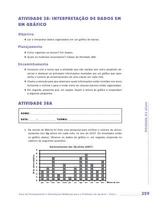 ATIVIDADE 38: INTERPRETAÇÃO DE DADOS EM
UM GRÁFICO
Objetivo
    „„ Ler e interpretar dados organizados em um gráfico de barras.

Planejamento
    „„ Como organizar os alunos? Em duplas.
    „„ Quais os materiais necessários? Cópias da Atividade 38A.

Encaminhamento
    „„ Converse com a turma que a atividade que irão realizar tem como propósito ob-
       servar e destacar as principais informações reveladas por um gráfico que apre-
       senta o número de aniversariantes de uma classe em cada mês.
    „„ Chame a atenção para que observem quais informações estão contidas nos eixos
       horizontal e vertical e para o modo como as colunas (barras) estão organizadas.
    „„ Em seguida, proponha que, em duplas, façam a leitura do gráfico e respondam
       a algumas perguntas.


ATIVIDADE 38A




                                                                                                                              Atividade do aluno
 NOME:___________________________________________________________________________

 DATA: _____ /_______________	TURMA:____________________________________________


    1.	 Na escola de Márcia foi feita uma pesquisa para verificar o número de aniver-
        sariantes nas 3as séries em cada mês, no ano de 2007. Os resultados estão
        no gráfico abaixo. Observe os dados do gráfico e, em seguida, responda no
        caderno às seguintes questões:

                                                   Aniversariantes das 3as séries (2007)
                                   9
                                   8
           No de aniversariantes




                                   7
                                   6
                                   5
                                   4
                                   3
                                   2
                                   1
                                   0
                                       jan   fev    mar   abr   maio jun   jul   ago   set   out   nov   dez   Meses do ano




Guia de Planejamento e Orientações Didáticas para o Professor da 3a série – Ciclo I                                           329
 