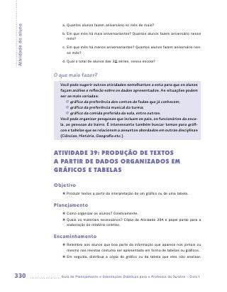 a.	Quantos alunos fazem aniversário no mês de maio?
Atividade do aluno

                        b.	Em que mês há mais aniversariantes? Quantos alunos fazem aniversário nesse
                           mês?

                        c.	Em que mês há menos aniversariantes? Quantos alunos fazem aniversário nes-
                           se mês?

                        d.	Qual o total de alunos das 3as séries, nessa escola?


                     O que mais fazer?
                       Você pode sugerir outras atividades semelhantes a esta para que os alunos
                       façam análise e reflexão sobre os dados apresentados. As situações podem
                       ser as mais variadas:
                           JJ gráfico da preferência dos contos de fadas que já conhecem;
                           JJ gráfico da preferência musical da turma;
                           JJ gráfico da comida preferida da sala, entre outras.
                       Você pode organizar pesquisas que incluam os pais, os funcionários da esco-
                       la, as pessoas do bairro. É interessante também buscar temas para gráfi-
                       cos e tabelas que se relacionem a assuntos abordados em outras disciplinas
                       (­Ciências, História, Geografia etc.).


                     ATIVIDADE 39: PRODUção de TEXTOS
                     A PARTIR DE DADOS organizADOS em
                     gráficos e tabelas

                     Objetivo
                        „„ Produzir textos a partir da interpretação de um gráfico ou de uma tabela.


                     Planejamento
                        „„ Como organizar os alunos? Coletivamente.
                        „„ Quais os materiais necessários? Cópia da Atividade 39A e papel pardo para a
                           elaboração do relatório coletivo.


                     Encaminhamento
                        „„ Relembre aos alunos que boa parte da informação que aparece nos jornais ou
                           mesmo nas revistas costuma ser apresentada em forma de tabelas ou gráficos.
                        „„ Em seguida, distribua a cópia do gráfico ou da tabela que eles irão analisar.




330                    	Guia de Planejamento e Orientações Didáticas para o Professor da 3a série – Ciclo I
 