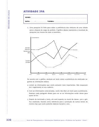 ATIVIDADE 39A
Atividade do aluno


                       NOME:___________________________________________________________________________

                       DATA: _____ /_______________	TURMA:____________________________________________


                           1.	 Uma pesquisa foi feita para saber a preferência dos eleitores de uma cidade
                               para a disputa do cargo de prefeito. O gráfico abaixo representa o resultado da
                               pesquisa nos meses de maio a novembro.


                                   Candidatos




                        Amanda
                       Altaneira
                     Bartolomeu
                            Belo




                        Cipriano
                        Contado




                               Maio      Junho     Julho     Agosto   Setembro    Outubro   Novembro    Mês



                           De acordo com o gráfico, produza um texto sobre a preferência do eleitorado se-
                           guindo as orientações abaixo.
                           a.	Listem as informações que vocês acharem mais importantes. Não esqueçam
                              de ir registrando no seu caderno.

                           b.	Com as informações selecionadas, vocês irão ditar um texto para a professora.
                              Releiam cada parágrafo ditado para ver se as informações estão claras para
                              quem for ler.

                           c.	Depois de terminado o texto, ele será exposto no mural da classe, com o grá-
                              fico analisado, ficando como referência para a produção de outros textos do
                              mesmo tipo que vocês poderão elaborar durante o ano.




332                      	Guia de Planejamento e Orientações Didáticas para o Professor da 3a série – Ciclo I
 