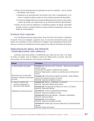 „„ Fazer uso de procedimentos de produção de texto na recriação – oral ou escrita
        – das fábulas. Isto envolve:
       JJ apropriar-se de procedimentos de escritor, tais como o planejamento, a es-
          crita e a revisão da fábula, tendo em vista critérios previamente discutidos;
       JJ colocar em diálogo diferentes versões de fábulas para recriá-las ou criar outras,
          a partir da análise dos argumentos ou da moral previamente apresentados.
     „„ Fazer uso dos recursos linguísticos e estilísticos próprios da fábula, explorados
        durante a leitura e também durante a revisão coletiva de produções, para a pro-
        dução de outras fábulas.


Produto final sugerido
     Livro de fábulas reescritas pelos alunos. Esse livro terá como destino a biblioteca
da escola. Para sua divulgação, sugerimos que, no evento de lançamento (para o qual
podem ser convidados os pais, professores e colegas), sejam planejadas leituras de fá-
bulas em voz alta (ver detalhamento dessa proposta na etapa de finalização do projeto).


Organização geral do projeto
“Confabulando com fábulas”
     Lembrete: para esse projeto, é fundamental que, antes de seu início e ao longo
de todas as etapas, você se dedique à leitura de fábulas para os alunos, para que
eles contem com um repertório rico de textos conhecidos.

 Etapas                             Atividades
 1. Apresentação do projeto         Atividade 1A: Conversa com os alunos – Quem já ouviu alguma
                                    fábula? Quais?
                                    Lançamento do projeto e definição das etapas.
                                    Material: Papel pardo, manilha ou cartolina para confecção do
                                    cartaz.
 Entrevista com os pais para        Atividade 1B: Entrevistando alguém da família – Quais fábulas
 levantar as fábulas conhecidas     conhecem? Quando ouviram ou leram?
 por eles                           Material: Cópia da atividade do aluno.
 2.  eitura e análise dos
    L                               Atividade 2A: Fábula – finalidades e conteúdo.
    recursos linguísticos e         Material: Cópia das fábulas para leitura.
    discursivos das fábulas         Atividade 2B: Comparação de fábula em verso e em prosa.
                                    Material: Cópia das fábulas.
 Atividades de leitura do aluno     Atividade 2C: Leitura compartilhada de fábula.
                                    Material: Cópia da atividade do aluno.
                                    Atividade 2D: Moral das fábulas – sentidos e finalidades.
                                    Material: Cópia da fábula.
                                    Atividade 2E: Outras fábulas.
                                    Material: Cópia da atividade do aluno.
                                    Atividade 2F: Análise dos recursos expressivos na produção das
                                    fábulas.
                                    Material: Cópias dos textos.



Guia de Planejamento e Orientações Didáticas para o Professor da 3a série – Ciclo I                  41
 