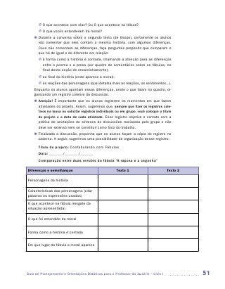 JJ O que acontece com elas? Ou O que acontece na fábula?
       JJ O que vocês entenderam da moral?
    „„ Durante a conversa sobre o segundo texto (de Esopo), certamente os alunos
       vão comentar que eles contam a mesma história, com algumas diferenças.
       Caso não comentem as diferenças, faça perguntas propondo que comparem o
       que há de igual e de diferente em relação:
       JJ à forma como a história é contada, chamando a atenção para as diferenças
          entre o poema e a prosa (ver quadro de comentários sobre as fábulas, no
          final desta seção de encaminhamento);
       JJ ao final da história (onde aparece a moral);
       JJ às reações das personagens (qual detalha mais as reações, os sentimentos...).
    Enquanto os alunos apontam essas diferenças, anote o que falam no quadro, or-
    ganizando um registro coletivo da discussão.
    „„ Atenção! É importante que os alunos registrem os momentos em que fazem
       atividades do projeto. Assim, sugerimos que, sempre que fizer os registros cole-
       tivos na lousa ou solicitar registros individuais ou em grupo, você coloque o título
       do projeto e a data de cada atividade. Esse registro objetiva o contato com a
       prática de anotações de sínteses de discussões realizadas pelo grupo e não
       deve ser extenso nem se constituir como foco do trabalho.
    „„ Finalizada a discussão, proponha que os alunos façam a cópia do registro no
       caderno. A seguir, sugerimos uma possibilidade de organização desse registro:

       Título do projeto: Confabulando com Fábulas
       Data: ______ /______ /______
       Comparação entre duas versões da fábula “A raposa e a cegonha”

Diferenças e semelhanças                                 Texto 1                        Texto 2

Personagens da história

Características das personagens (citar
palavras ou expressões usadas)

O que acontece na fábula (resgate da
situação apresentada)

O que foi entendido da moral


Forma como a história é contada


Em que lugar da fábula a moral aparece




Guia de Planejamento e Orientações Didáticas para o Professor da 3a série – Ciclo I               51
 