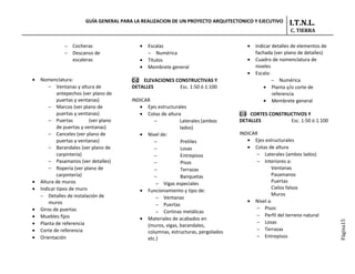 GUÍA GENERAL PARA LA REALIZACION DE UN PROYECTO ARQUITECTONICO Y EJECUTIVO       I.T.N.L.
                                                                                                         C. TIERRA

               − Cocheras                   •   Escalas                               •   Indicar detalles de elementos de
               − Descanso de                    − Numérica                                fachada (ver plano de detalles)
                 escaleras                  •   Títulos                               •   Cuadro de nomenclatura de
                                            •   Membrete general                          niveles
                                                                                      •   Escala:
•   Nomenclatura:                        C-2 ELEVACIONES CONSTRUCTIVAS Y                          − Numérica
        − Ventanas y altura de           DETALLES         Esc. 1:50 ó 1:100                   • Planta y/o corte de
            antepechos (ver plano de                                                              referencia
            puertas y ventanas)          INDICAR                                              • Membrete general
        − Marcos (ver plano de              • Ejes estructurales
            puertas y ventanas)             • Cotas de altura                      C-3 CORTES CONSTRUCTIVOS Y
        − Puertas          (ver plano             −           Laterales (ambos     DETALLES          Esc. 1:50 ó 1:100
            de puertas y ventanas)                            lados)
        − Canceles (ver plano de            • Nivel de:                            INDICAR
            puertas y ventanas)                   −           Pretiles                • Ejes estructurales
        − Barandales (ver plano de                −           Losas                   • Cotas de altura
            carpintería)                          −           Entrepisos                  − Laterales (ambos lados)
        − Pasamanos (ver detalles)                −           Pisos                       − Interiores a:
        − Ropería (ver plano de                   −           Terrazas                          Ventanas
            carpintería)                          −           Banquetas                         Pasamanos
•   Altura de muros                                − Vigas especiales                           Puertas
•   Indicar tipos de muro                                                                       Cielos falsos
                                            • Funcionamiento y tipo de:
    − Detalles de instalación de                                                                Muros
                                                   − Ventanas
        muros                                                                         • Nivel a:
                                                   − Puertas
•   Giros de puertas                                                                      − Pisos
                                                   − Cortinas metálicas
•   Muebles fijos                                                                         − Perfil del terreno natural
                                            • Materiales de acabados en
                                                                                          − Losas




                                                                                                                             Página15
•   Planta de referencia                       (muros, vigas, barandales,
•   Corte de referencia                                                                   − Terrazas
                                               columnas, estructuras, pergolados
•   Orientación                                etc.)                                      − Entrepisos
 
