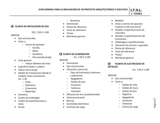 GUÍA GENERAL PARA LA REALIZACION DE UN PROYECTO ARQUITECTONICO Y EJECUTIVO        I.T.N.L.
                                                                                                            C. TIERRA

                                                  − Numérica                             •   Medidor
                                              •   Orientación                            •   Cotas a centros de aparatos
I-2 PLANTA DE INSTALACION DE GAS              •   Planta de referencia                       respecto al eje estructural
                                              •   Corte de referencia                    •   Detalles y especificaciones de
                    ESC: 1:50 ó 1:100         •   Títulos                                    cielo falso
INDICAR:                                      •   Membrete general                       •   Detalles y especificaciones (de
   • Ejes estructurales                                                                      luminarias)
   • Cotas a:                                                                            •   Simbología y especificaciones
          − Centro de aparatos                                                           •   Ubicación de servicios especiales
                ° Estufas                                                                •   Planta de referencia
                ° Boiler                                                                 •   Corte de referencia
                ° Secadoras                I-3 PLANTA DE ILUMINACION                     •   Títulos
                ° Aire acondicionado                     Esc. 1:50 ó 1:100               •   Membrete general
   • Línea general                         INDICAR:
          − Indicar diámetro de línea          • Orientación                          I-4   PLANTA DE ELECTRICIDAD DE
   • Especificar Boiler o caldera              • Ejes estructurales                   DETALLES
   • Indicar toma de gas                       • Ubicación y altura de:                                    Esc. 1:50 ó 1:100
   • Detalle de Instalaciones (desde el           − Tipos de luminarias (interiores
      medidor hasta conexiones)                      y exteriores)                    INDICAR:
      Esc. 1:20                                   − Apagadores                           • Ejes estructurales
           − Cotas                                − Salidas de piso                      • Cotas a:
           − Diámetros                            − Contactos                                  − Salidas de cielo
           − Conexiones                           − Teléfonos                                  − Salidas de muro
           − Materiales                           − Televisión                                 − Salidas de piso
   • Isometría.                                • Difusores de aire (acondicionado)             − Registros
   • Cuadro de simbología                      • Intercomunicación                             − Apagadores




                                                                                                                                 Página15
   • Cuadro de especificaciones y              • Bocinas                                       − Contactos
      notas                                    • Acometida electrónica                         − Televisión
   • Escala:                                   • Centro(s) de carga                            − Centro de carga
 