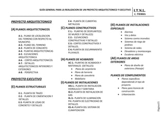 GUÍA GENERAL PARA LA REALIZACION DE UN PROYECTO ARQUITECTONICO Y EJECUTIVO      I.T.N.L.
                                                                                                       C. TIERRA


PROYECTO ARQUITECTONICO                      E-4.- PLANTA DE CUBIERTAS
                                             METALICAS                         (IE) PLANOS DE INSTALACIONES
(A) PLANOS ARQUITECTONICOS             (C) PLANOS CONSTRUCTIVOS                ESPECIALES
                                             C-1.- PLANTAS DE DESPLANTE(S)               •   Alarmas
                                             DE MUROS Y DETALLE(S)                       •   Voz y datos
     A-1.- PLANO DE LOCALIZACION
                                             C-2.- ELEVACIONES                           •   Sistema contra incendios
     DEL TERRENO CON RESPECTO AL
                                             CONSTRUCTIVAS Y DETALLES
     MUNICIPIO.                                                                          •   Sistemas de riego de
                                             C-3.- CORTES CONSTRUCTIVOS Y
     A-2.- PLANO DEL TERRENO                                                                 jardines
                                             DETALLES.
     A-3.- PLANTA DE CONJUNTO                                                            •   Sistema de redes
                                             C-4.-PLANTA DE ESCURRIMIENTO
     A-4.- PLANTAS ARQUITECTONICAS                                                       •   Elevadores y montacargas
                                             PLUVIALES
     A-5.- ELEVACIONES                                                                   •   Escaleras eléctrica
     ARQUITECTONICA                                                            (AE) PLANOS DE AREAS
     A-6.- CORTES ARQUITECTONICOS      (A) PLANOS DE ACABADOS
     A-7.- DETALLES                          AC-1.- PLANTAS DE ACABADOS Y      EXTERIORES
     ARQUITECTONICOS INTERIORES Y            MATERIALES (DETALLES)                       •   Plano de diseño de
     EXTERIORES                                • Plano de carpintería                        exteriores (Paisaje)
     A-8.- PERSPECTIVA                         • Plano de herrería
                                               • Plano de cancelería           PLANOS DE COMPLEMENTOS
PROYECTO EJECUTIVO                             • Mobiliario                          •   Planos específicos
                                       (I) PLANOS DE INSTALACIONES                       dependiendo el tipo de
                                             IHS-1.- PLANTA DE INSTALACION               proyecto.
(E) PLANOS ESTRUCTURALES                                                             •   Plano para licencia de
                                             HIDRAULICA Y SANITARIA
                                             IG-2.-PLANTA DE INSTALACION DE              construcción.
     E-1.- PLANTA DE TRAZO                                                           •   Urbanización.
     E-2.- PLANTA DE CIMENTACION Y           GAS
     DETALLES                                IIL-3.- PLANTA DE ILUMINACION
     E-3.-PLANTA DE LOSAS DE                 PI4.-PLANTA DE ELECTRICIDAD DE




                                                                                                                        Página15
     CONCRETO Y DETALLES                     DETALLES
                                             ICL-4.-PLANTA DEL SISTEMA DE
                                             CLIMATIZACION
 