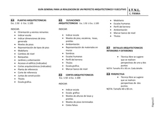 GUÍA GENERAL PARA LA REALIZACION DE UN PROYECTO ARQUITECTONICO Y EJECUTIVO          I.T.N.L.
                                                                                                              C. TIERRA

A-4 PLANTAS ARQUITECTONICAS                A-5   ELEVACIONES                              •   Mobiliario
Esc. 1:50 ó Esc. 1:100                     ARQUITECTONICAS Esc. 1:50 ó Esc. 1:100         •   Escalas humanas
                                                                                          •   Perfil del terreno
INDICAR:                                   INDICAR:                                       •   Ambientación
   • Orientación y vientos reinantes                                                      •   Marcar banco de nivel
   • Indicar escala                           •   Indicar escala                          •   Títulos
   • Indicar dimensiones de área              •   Niveles de piso, escaleras, losas,
      generada                                    pretiles
   • Niveles de pisos                         •   Ambientación
   • Representación de tipos de piso          •   Representación de materiales en      A-7 DETALLES ARQUITECTONICOS
   • Mobiliario                                   muros                                INTERIORES Y EXTERIORES
   • Cambios de nivel                         •   Sombras
   • Banquetas                                •   Escalas humanas                                 •   Técnica libre se sugiere
   • Jardines y arborización                  •   Perfil del terreno                                  que se realicen
   • Accesos al edificio (indicados)          •   Títulos                                             perspectivas de uno y dos
   • Cortes arquitectónicos (indicados)       •   Escala grafica.                                     puntos
                                              •   Marcar banco de nivel                NOTA: Tamaño 45 x 30 cm. Cada detalle.
   • Planta de referencia
   • Corte de referencia
                                           A-6    CORTES ARQUITECTONICOS               A-8 PERSPECTIVA
   • Juntas de construcción
                                           Esc. 1:50 ó Esc. 1:100                               • Técnica libre se sugiere
   • Títulos
                                                                                                   que se realicen
   • Escala grafica.                                                                               perspectivas de dos
                                           INDICAR:
                                                                                                   puntos
                                              •   Indicar escala                       NOTA: Tamaño 60 x 40 cm.
                                              •   Escala gráfica
                                              •   Niveles de alturas de losas y
                                                  pretiles




                                                                                                                                  Página15
                                              •   Niveles de pisos terminados
                                              •   Cielos falsos
 