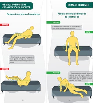 OS MAUS COSTUMES DE OS MAUS COSTUMES 
CASA LEVA VOCÊ AO DOUTOR. 
Postura correta ao deitar-­se 
ou levantar-­se 
PASSO 1 
O primeiro passo é sentar-­se na borda da cama; 
Evite deitar-­se de uma vez e de costas. 
Depois de sentar na borda da cama, 
deite-­se de lado com a ajuda do 
cotovelo e da mão. Neste momento 
faça com que as pernas venham 
também para cama. 
Evite levantar-­se dessa forma pois ela 
causa grande esforço na musculatura 
abdominal e muita sobrecarga na coluna 
lombar. 
PASSO 2 
14 15 
CERTO 
CERTO 
Postura incorreta ao levantar-­se 
ERRADO 
ERRADO 
 