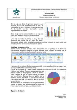 Regional Chocó
Centro de Recursos Naturales y Biodiversidad del Chocó
GUIAS SISTEMAS
Competencia: 220501046
Resultado de aprendizaje: 22050104602
En la hoja de datos la primera columna que
aparece es la que representa lale ye nda, la
primera fila(1er trim., 2do trim....) representa el eje
X (horizontal) y las cantidades serán
representadas en el ejeY.
Este dibujo es la representación de la hoja de
datos que te hemos mostrado anteriormente.
Una vez insertado el gráfico es muy fácil de
modificar los datos de la hoja de datos,
únicamente sitúate sobre la celda que quieras modificar e inserta el nuevo valor que
inmediatamente verás representado en la gráfica.
Modificar el tipo de gráfico
Como podrás apreciar cuando estás trabajando con un gráfico en la barra de
herramientas estándar aparecen nuevos botones como pueden ser estos que te
mostramos y que iremos explicando a lo largo del tema.
Haciendo clic en el botón Editar datos se abrirá la ventana de Excel de nuevo para que
puedas modificar los datos introducidos.
Utiliza las opciones de Diseño rápido para decidir con unos pocos clics aspectos
relativos a tu gráfico. También puedes cambiar sus
colores desde el desplegable Estilos de diseño.
Para modificar el tipo de gráfico hemos de hacer
clic en el botón Cambiar tipo de gráfico de la
pestaña Diseño, se abrirá de nuevo el cuadro de
diálogo de selección de Gráfico y podrás cambiar
su apariencia.
A continuación te mostramos una imagen de cómo
queda el gráfico que anteriormente te habíamos
mostrado al cambiar el tipo de gráfico a circular.
Opciones de diseño
SENA
TECNICO SISTEMAS
QUIBDO 2015
 