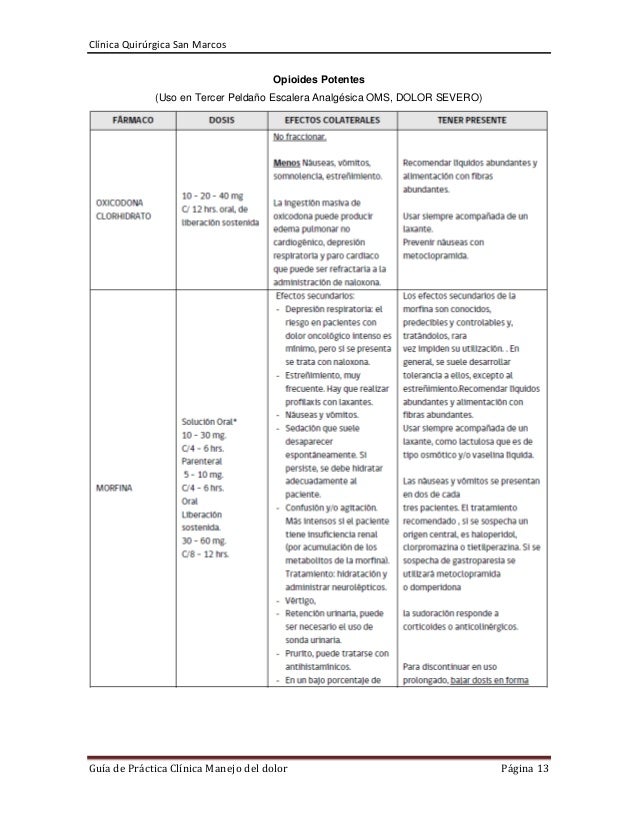 Guia de practica clinica manejo del dolor Guia de practica clinica manejo del dolor