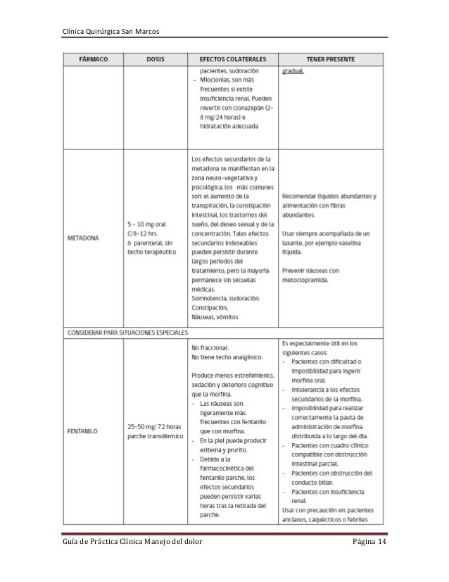 Guia de practica clinica manejo del dolor Guia de practica clinica manejo del dolor