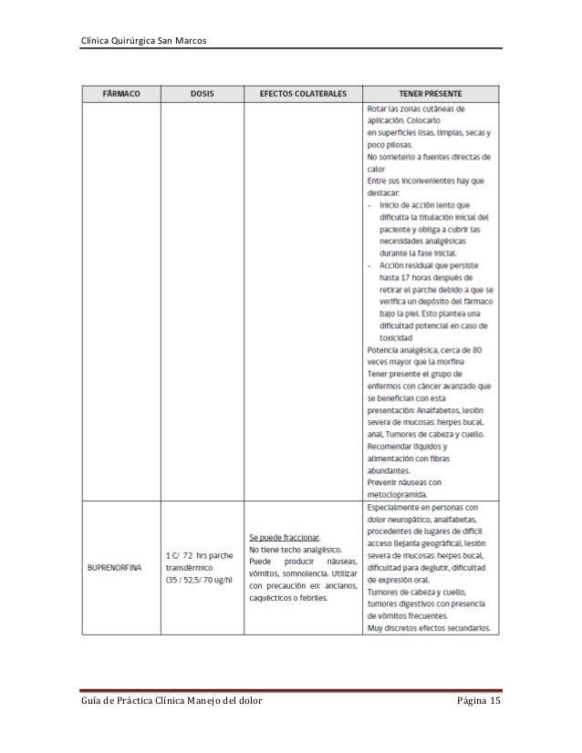 Guia de practica clinica manejo del dolor Guia de practica clinica manejo del dolor