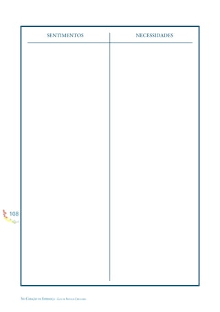 108
NO CORAÇÃO DA ESPERANÇA - GUIA DE PRÁTICAS CIRCULARES
SENTIMENTOS NECESSIDADES
 