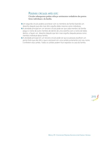 215
MÓDULO VI - CONSTRUINDO PARCERIAS SAUDÁVEIS ENTRE FAMÍLIAS E SISTEMAS
POSSÍVEIS CÍRCULOS APÓS ESTE:
Círculos subsequentes podem reforçar sentimentos verdadeiros dos pontos
fortes individuais e da família.
Um segundo círculo poderia acontecer com os membros da família fazendo um
desenho daquilo que eles mais têm orgulho deles mesmos como indivíduos.
A atividade principal em um terceiro círculo pode ser que cada membro da família
pegue o nome de outro membro de dentro de uma cestinha com o nome de todos
dentro, e façam um desenho daquilo que tem mais orgulho daquela pessoa como
membro individual dessa família.
A atividade principal em um terceiro círculo pode ser que as pessoas escolham um
ponto forte que eles têm e que o escrevam em uma cartela juntamente com seu nome.
E enfeitem essa cartela. Todos os cartões podem ﬁcar expostos na casa da família.
 