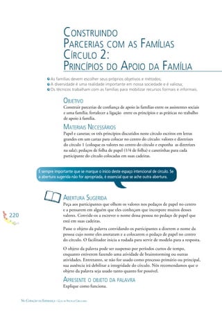 220
NO CORAÇÃO DA ESPERANÇA - GUIA DE PRÁTICAS CIRCULARES
CONSTRUINDO
PARCERIAS COM AS FAMÍLIAS
CÍRCULO 2:
PRINCÍPIOS DO APOIO DA FAMÍLIA
OBJETIVO
Construir parcerias de conﬁança de apoio às famílias entre os assistentes sociais
e uma família; fortalecer a ligação entre os princípios e as práticas no trabalho
de apoio à família.
MATERIAIS NECESSÁRIOS
Papel e canetas; os três princípios discutidos neste círculo escritos em letras
grandes em um cartaz para colocar no centro do círculo: valores e diretrizes
do círculo 1 (coloque os valores no centro do círculo e exponha as diretrizes
na sala); pedaços de folha de papel (1/4 de folha) e canetinhas para cada
participante do círculo colocadas em suas cadeiras.
ABERTURA SUGERIDA
Peça aos participantes que olhem os valores nos pedaços de papel no centro
e a pensarem em alguém que eles conheçam que incorpore muitos desses
valores. Convide-os a escrever o nome dessa pessoa no pedaço de papel que
está em suas cadeiras.
Passe o objeto da palavra convidando os participantes a dizerem o nome da
pessoa cujo nome eles anotaram e a colocarem o pedaço de papel no centro
do círculo. O facilitador inicia a rodada para servir de modelo para a resposta.
O objeto da palavra pode ser suspenso por períodos curtos de tempo,
enquanto estiverem fazendo uma atividade de brainstorming ou outras
atividades. Entretanto, se não for usado como processo primário ou principal,
sua ausência irá debilitar a integridade do círculo. Nós recomendamos que o
objeto da palavra seja usado tanto quanto for possível.
APRESENTE O OBJETO DA PALAVRA
Explique como funciona.
É sempre importante que se marque o início deste espaço intencional de círculo. Se
a abertura sugerida não for apropriada, é essencial que se ache outra abertura.
As famílias devem escolher seus próprios objetivos e métodos;
A diversidade é uma realidade importante em nossa sociedade e é valiosa;
Os técnicos trabalham com as famílias para mobilizar recursos formais e informais.
 