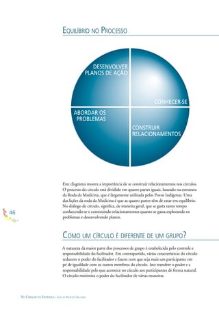 46
NO CORAÇÃO DA ESPERANÇA - GUIA DE PRÁTICAS CIRCULARES
Este diagrama mostra a importância de se construir relacionamentos nos círculos.
O processo do círculo está dividido em quatro partes iguais, baseado na estrutura
da Roda da Medicina, que é largamente utilizada pelos Povos Indígenas. Uma
das lições da roda da Medicina é que as quatro partes têm de estar em equilíbrio.
No diálogo de círculo, signiﬁca, de maneira geral, que se gasta tanto tempo
conhecendo-se e construindo relacionamentos quanto se gasta explorando os
problemas e desenvolvendo planos.
EQUILÍBRIO NO PROCESSO
COMO UM CÍRCULO É DIFERENTE DE UM GRUPO?
A natureza da maior parte dos processos de grupo é estabelecida pelo controle e
responsabilidade do facilitador. Em contrapartida, várias características do círculo
reduzem o poder do facilitador e fazem com que seja mais um participante em
pé de igualdade com os outros membros do círculo. Isto transfere o poder e a
responsabilidade pelo que acontece no círculo aos participantes de forma natural.
O círculo minimiza o poder do facilitador de várias maneiras.
 