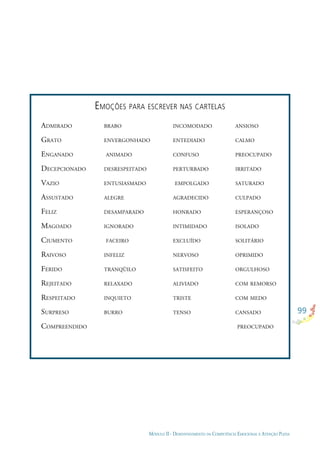 99
MÓDULO II - DESENVOLVIMENTO DA COMPETÊNCIA EMOCIONAL E ATENÇÃO PLENA
EMOÇÕES PARA ESCREVER NAS CARTELAS
INCOMODADO
ENTEDIADO
CONFUSO
PERTURBADO
EMPOLGADO
AGRADECIDO
HONRADO
INTIMIDADO
EXCLUÍDO
NERVOSO
SATISFEITO
ALIVIADO
TRISTE
TENSO
ADMIRADO
GRATO
ENGANADO
DECEPCIONADO
VAZIO
ASSUSTADO
FELIZ
MAGOADO
CIUMENTO
RAIVOSO
FERIDO
REJEITADO
RESPEITADO
SURPRESO
COMPREENDIDO
BRABO
ENVERGONHADO
ANIMADO
DESRESPEITADO
ENTUSIASMADO
ALEGRE
DESAMPARADO
IGNORADO
FACEIRO
INFELIZ
TRANQÜILO
RELAXADO
INQUIETO
BURRO
ANSIOSO
CALMO
PREOCUPADO
IRRITADO
SATURADO
CULPADO
ESPERANÇOSO
ISOLADO
SOLITÁRIO
OPRIMIDO
ORGULHOSO
COM REMORSO
COM MEDO
CANSADO
PREOCUPADO
 