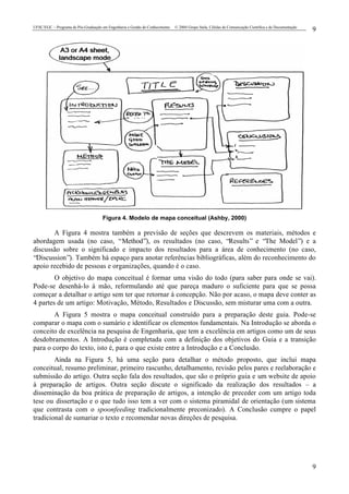 UFSC/EGC – Programa de Pós-Graduação em Engenharia e Gestão do Conhecimento © 2004 Grupo Stela, Células de Comunicação Científica e de Documentação
9
9
Figura 4. Modelo de mapa conceitual (Ashby, 2000)
A Figura 4 mostra também a previsão de seções que descrevem os materiais, métodos e
abordagem usada (no caso, “Method”), os resultados (no caso, “Results” e “The Model”) e a
discussão sobre o significado e impacto dos resultados para a área de conhecimento (no caso,
“Discussion”). Também há espaço para anotar referências bibliográficas, além do reconhecimento do
apoio recebido de pessoas e organizações, quando é o caso.
O objetivo do mapa conceitual é formar uma visão do todo (para saber para onde se vai).
Pode-se desenhá-lo à mão, reformulando até que pareça maduro o suficiente para que se possa
começar a detalhar o artigo sem ter que retornar à concepção. Não por acaso, o mapa deve conter as
4 partes de um artigo: Motivação, Método, Resultados e Discussão, sem misturar uma com a outra.
A Figura 5 mostra o mapa conceitual construído para a preparação deste guia. Pode-se
comparar o mapa com o sumário e identificar os elementos fundamentais. Na Introdução se aborda o
conceito de excelência na pesquisa de Engenharia, que tem a excelência em artigos como um de seus
desdobramentos. A Introdução é completada com a definição dos objetivos do Guia e a transição
para o corpo do texto, isto é, para o que existe entre a Introdução e a Conclusão.
Ainda na Figura 5, há uma seção para detalhar o método proposto, que inclui mapa
conceitual, resumo preliminar, primeiro rascunho, detalhamento, revisão pelos pares e reelaboração e
submissão do artigo. Outra seção fala dos resultados, que são o próprio guia e um website de apoio
à preparação de artigos. Outra seção discute o significado da realização dos resultados – a
disseminação da boa prática de preparação de artigos, a intenção de preceder com um artigo toda
tese ou dissertação e o que tudo isso tem a ver com o sistema piramidal de orientação (um sistema
que contrasta com o spoonfeeding tradicionalmente preconizado). A Conclusão cumpre o papel
tradicional de sumariar o texto e recomendar novas direções de pesquisa.
 