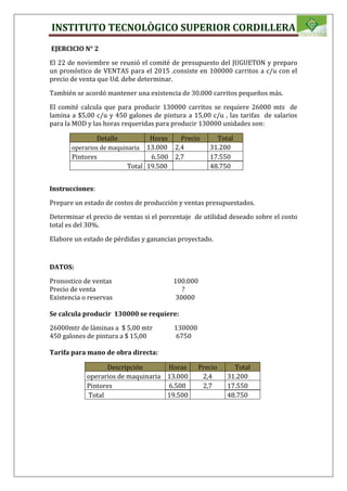 INSTITUTO TECNOLÒGICO SUPERIOR CORDILLERA
EJERCICIO N° 2
El 22 de noviembre se reunió el comité de presupuesto del JUGUETON y preparo
un pronóstico de VENTAS para el 2015 .consiste en 100000 carritos a c/u con el
precio de venta que Ud. debe determinar.
También se acordó mantener una existencia de 30.000 carritos pequeños más.
El comité calcula que para producir 130000 carritos se requiere 26000 mts de
lamina a $5,00 c/u y 450 galones de pintura a 15,00 c/u , las tarifas de salarios
para la MOD y las horas requeridas para producir 130000 unidades son:
Detalle Horas Precio Total
operarios de maquinaria 13.000 2,4 31.200
Pintores 6.500 2,7 17.550
Total 19.500 48.750
Instrucciones:
Prepare un estado de costos de producción y ventas presupuestados.
Determinar el precio de ventas si el porcentaje de utilidad deseado sobre el costo
total es del 30%.
Elabore un estado de pérdidas y ganancias proyectado.
DATOS:
Pronostico de ventas 100.000
Precio de venta ?
Existencia o reservas 30000
Se calcula producir 130000 se requiere:
26000mtr de láminas a $ 5,00 mtr 130000
450 galones de pintura a $ 15,00 6750
Tarifa para mano de obra directa:
Descripción Horas Precio Total
operarios de maquinaria 13.000 2,4 31.200
Pintores 6.500 2,7 17.550
Total 19.500 48.750
 