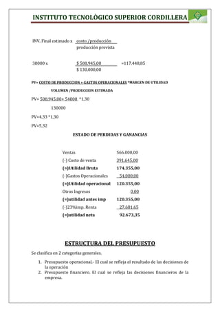 INSTITUTO TECNOLÒGICO SUPERIOR CORDILLERA
INV. Final estimado x costo /producción
producción prevista
30000 x $ 508.945,00 =117.448,85
$ 130.000,00
PV= COSTO DE PRODUCCION + GASTOS OPERACIONALES *MARGEN DE UTILIDAD
VOLUMEN /PRODUCCION ESTIMADA
PV= 508.945,00+ 54000 *1,30
130000
PV=4,33 *1,30
PV=5,32
ESTADO DE PERDIDAS Y GANANCIAS
Ventas 566.000,00
(-) Costo de venta 391.645,00
(=)Utilidad Bruta 174.355,00
(-)Gastos Operacionales 54.000,00
(=)Utilidad operacional 120.355,00
Otros Ingresos 0,00
(=)utilidad antes imp 120.355,00
(-)23%imp. Renta 27.681,65
(=)utilidad neta 92.673,35
ESTRUCTURA DEL PRESUPUESTO
Se clasifica en 2 categorías generales.
1. Presupuesto operacional.- El cual se refleja el resultado de las decisiones de
la operación
2. Presupuesto financiero. El cual se refleja las decisiones financieros de la
empresa.
 