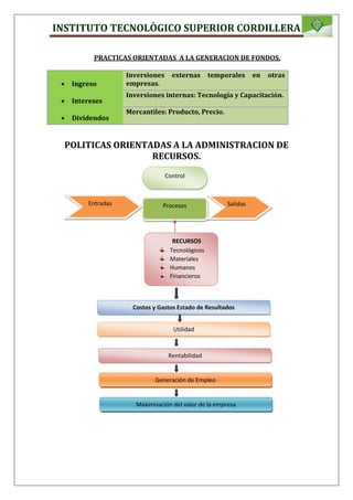 INSTITUTO TECNOLÒGICO SUPERIOR CORDILLERA
PRACTICAS ORIENTADAS A LA GENERACION DE FONDOS.
 Ingreso
 Intereses
 Dividendos
Inversiones externas temporales en otras
empresas.
Inversiones internas: Tecnología y Capacitación.
Mercantiles: Producto, Precio.
POLITICAS ORIENTADAS A LA ADMINISTRACION DE
RECURSOS.
ProcesosEntradas Salidas
RECURSOS
Tecnológicos
Materiales
Humanos
Financieros
Costos y Gastos Estado de Resultados
Utilidad
Generación de Empleo
Rentabilidad
Maximización del valor de la empresa
Control
 