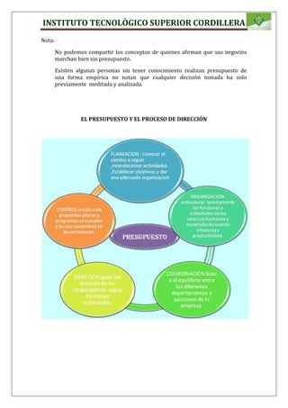 INSTITUTO TECNOLÒGICO SUPERIOR CORDILLERA
Nota:
No podemos compartir los conceptos de quienes afirman que sus negocios
marchan bien sin presupuesto.
Existen algunas personas sin tener conocimiento realizan presupuesto de
una forma empírica no notan que cualquier decisión tomada ha sido
previamente meditada y analizada.
EL PRESUPUESTO Y EL PROCESO DE DIRECCIÓN
 