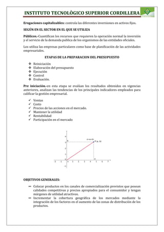 INSTITUTO TECNOLÒGICO SUPERIOR CORDILLERA
Erogaciones capitalizables: controla las diferentes inversiones en activos fijos.
SEGÚN EN EL SECTOR EN EL QUE SE UTILIZA
Públicos.-Cuantifican los recursos que requieren la operación normal la inversión
y el servicio de la demanda publica de los organismos de las entidades oficiales.
Los utiliza las empresas particulares como base de planificación de las actividades
empresariales.
ETAPAS DE LA PREPARACION DEL PRESUPUESTO
 Reiniciación
 Elaboración del presupuesto
 Ejecución
 Control
 Evaluación.
Pre iniciación.-en esta etapa se evalúan los resultados obtenidos en vigencias
anteriores, analizan las tendencias de los principales indicadores empleados para
calificar la gestión empresarial.
 Ventas
 Costo
 Precios de las acciones en el mercado.
 Mantener la utilidad
 Rentabilidad
 Participación en el mercado
OBJETIVOS GENERALES:
∞ Colocar productos en los canales de comercialización previstos que posean
calidades competitivas y precios apropiados para el consumidor y tengan
márgenes de utilidad atractivos.
∞ Incrementar la cobertura geográfica de los mercados mediante la
integración de los factores en el aumento de las zonas de distribución de los
productos.
 