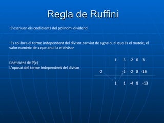 Regla de Ruffini S’escriuen els coeficients del polinomi dividend. Es col·loca el terme independent del divisor canviat de signe o, el que és el mateix, el valor numèric de x que anul·la el divisor Coeficient de P(x) L’oposat del terme independent del divisor  -2 1 1 3 -2 -2 -2 0 8 3 -16 1 -4 8 -13 