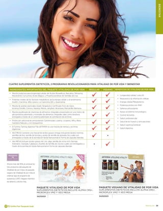 39doterra.com
PAQUETE VEGANO DE VITALIDAD DE POR VIDA
SUPLEMENTOS DIETETICOS incluye ALPHA CRS+,
MICROPLEX VMz Y Xeo MEGA
34250001
Ahorre más del 35% al comprar los
tres productos del paquete de
Vitalidad de por Vida o el paquete
vegano de Vitalidad de por Vida al
ordenar bajo el programa de
autoenvio (LRP). Hágase miembro
de dōterra y ahorre más.
PAQUETE VITALIDAD DE POR VIDA
SUPLEMENTOS DIETETICOS incluye ALPHA CRS+,
MICROPLEX VMz Y Xeo MEGA
34210001
BIENESTAR
CUATRO SUPLEMENTOS DIETETICOS, 2 PROGRAMAS REVOLUCIONARIOS PARA VITALIDAD DE POR VIDA Y BIENESTAR
INGREDIENTES IMPORTANTES DEL PAQUETE VITALIDAD DE POR VIDA REGULAR VEGANO BENEFICIOS DE VITALIDAD DE POR VIDA
•	 Mezcla poderosa para longevidad celular de Ácidos Boswélicos, Baicalina, Silimarina,
Resveratrol, Curcumina, Ácido Elágico, y Proantocianidinas de Semillas de Uva •	 Longevidad celular/ vida útil
•	 Respuesta a la inflamación cellular
•	 Energía celular/Metabolismo
•	 Poderosa proteccion AND
•	 Defensa antioxidante
•	 Apoyo al sistema inmunologico
•	 Control de estrés
•	 Salud cardiovascular
•	 Salud de los huesos y articulaciones
•	 Salud cognitiva/cerebral
•	 Salud digestiva.
•	 Potentes niveles de los factores metabólicos de la energía celular y el rendimiento:
Acetil-L-Carnitina, Alfa-Lipoico, La Coenzima Q10, y Quercetina
•	 Mezcla de aceites esenciales Grado Terapéutico Certificado Puro de Clavo,
Incienso,Tomillo, Comino, Naranja, Menta, Jengibre, Alcaravea, Manzanilla Alemana.
•	 Mezcla equilibrada de vitaminas de alimentos integrales presentados en una matriz de
glicoproteína patentada y minerales de alimentos integrales tales como levadura
entregada a través de un sistema patentado de asimilación de enzimas
•	 Protección adicional de antioxidantes Carotenoides Luteína, Licopeno, Alfa y Beta
Caroteno Natural, y con Astaxantina
•	 El Tummy Taming digestivo™de dōTERRA es una mezcla de hierbas y enzimas
digestivas
•	 XEO MEGA contiene una mezcal de ácidos grasos omega incluyendo lípidos marinos,
semillas de lino, semilla de borraja y aceite de semilla de granada, los cuales son
entregados a través de la asimilación lípida Nanosomal en forma de cápsulas blandas
•
•	 Veo MEGA Incluyen ácidos grasos de Lino, alga, semilla de incha inchi, Borraja,
Arándano, Granada, Calabaza y Aceites de Semilla de Uva los cuales son entregados a
través de la asimilación lípida Nanosomal en forma de cápsulas blandas
•
PROGRAMA
DE
AUTO ENVIO
 