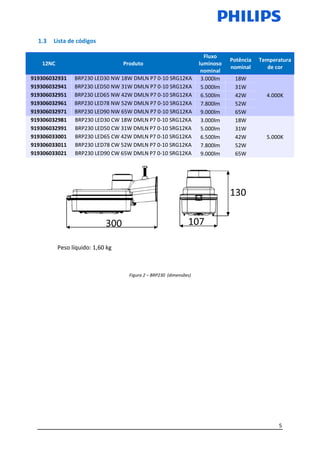 5
Lista de códigos
12NC Produto
Fluxo
luminoso
nominal
Potência
nominal
Temperatura
de cor
919306032931 BRP230 LED30 NW 18W DMLN P7 0-10 SRG12KA 3.000lm 18W
4.000K
919306032941 BRP230 LED50 NW 31W DMLN P7 0-10 SRG12KA 5.000lm 31W
919306032951 BRP230 LED65 NW 42W DMLN P7 0-10 SRG12KA 6.500lm 42W
919306032961 BRP230 LED78 NW 52W DMLN P7 0-10 SRG12KA 7.800lm 52W
919306032971 BRP230 LED90 NW 65W DMLN P7 0-10 SRG12KA 9.000lm 65W
919306032981 BRP230 LED30 CW 18W DMLN P7 0-10 SRG12KA 3.000lm 18W
5.000K
919306032991 BRP230 LED50 CW 31W DMLN P7 0-10 SRG12KA 5.000lm 31W
919306033001 BRP230 LED65 CW 42W DMLN P7 0-10 SRG12KA 6.500lm 42W
919306033011 BRP230 LED78 CW 52W DMLN P7 0-10 SRG12KA 7.800lm 52W
919306033021 BRP230 LED90 CW 65W DMLN P7 0-10 SRG12KA 9.000lm 65W
Peso líquido: 1,60 kg
Figura 2 – BRP230 (dimensões)
 