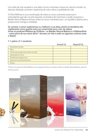 GUIA DE PRODUTOS WELLNESS 15
Qualidade da pele
Peso
Níveis de energia de manhã e à tarde
Qualidade do sono
Rendimento desportivo
Sistema imunitário/sintomas
Dores
Antes(1-5)	 Depois(1-5)
Um estilo de vida saudável e uma dieta rica em nutrientes e baixa em calorias mantém as
doenças afastadas, aumenta a esperança de vida e eleva a qualidade de vida.
O PackWellness é uma combinação de todos os micro nutrientes essenciais e
antioxidantes que são um pré-requisito, na tentativa de maximizar a saúde, enquanto o
Batido Natural Balance fornece todos os macro nutrientes para um equilíbrio óptimo, para
proporcionar energia e vitalidade.
Se começar a tomar suplementos e a melhorar a sua dieta,sentirá os benefícios tão
rapidamente como quando toma um comprimido para a dor de cabeça.
Inclua os produtosWellness by Oriflame - os Batidos Natural Balance e oWellnessPack
- como parte de sua rotina diária * durante um mês e avalie os seguintes critérios antes
e depois:
1 = pobre e 5 = excelente
*Tome uma saqueta do PackWellness com o pequeno-almoço ou almoço e beba um Batido Natural Balance antes do
almoço e jantar.
 