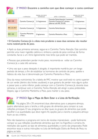 GUIA DE PRODUTOS WELLNESS26
•	O Caminho Comece Já é a dieta mais prudente e essas duas semanas vão resultar
numa notável perda de peso.
•	Após as duas primeiras semanas, segue-se o Caminho Tenha Atenção. Este caminho
permite uma maior ingestão calórica e, embora a perda de peso continue de forma
constante, faz-se a um ritmo ligeiramente mais lento que pode ser mantido.
•	Pessoas que pretendam perder muito peso, recomenda-se voltar ao Caminho
Comece Já, a cada três semanas.
•	Uma vez que o peso desejado é atingido, é importante mantê-lo por um longo
período de tempo, a fim de estabilizar as hormonas de controlo de peso, apetite e
hábitos de vida. Isso é denominado por Caminho Mantenha o Peso.
Dica da nossa nutricionista: Se a tabela de IMC mostrar que você está no canto superior
de cor verde (dentro dos limites saudáveis) e que gostaria de perder mais alguns quilos
e passar para a canto inferior, pode começar com o Caminho Comece Já, durante duas
semanas, e continuar com o Caminho Tenha Atenção até atingir o peso pretendido.
Depois, siga o Caminho Mantenha o Peso, para manter o seu peso.
2ª PASSO: Encontre o caminho com que deve começar e como continuar
		 3º PASSO: Siga o Mapa de Bem Estar e a Lista de Verificação
		 Na página 28 e 29, encontrará duas alternativas para o pequeno-almoço,
quatro alternativas para o lanche, e três grupos de alimentos para compor as suas
refeições principais. O seu programa vai ditar quais os grupos de alimentos que pode
escolher e as quantidades que deve ingerir. As opções para o lanche e pequeno-almoço
ficam ao seu critério.
Nós não baseamos o programa em torno de receitas impraticáveis - pode facilmente
compor as suas refeições escolhendo alimentos que tem no frigorífico e armário. As
restrições são quanto ao tipo de alimentos, quantidades, e como são preparados. Pode
encontrar essas e outras instruções na Lista de Verificação Diária de Perda de Peso, na
página ao lado.
Caminho Comece Já 2-3 kg/semana
1-2 kg/semana
1-2 kg/semana
0 kg/semana 0 kg/semana
0.5 -1 kg/semanaCaminho Comece Já
CaminhoTenhaAtenção 3 semanas,
Caminho Comece Já 1 semana
(alternar até IMC 25-29)
CaminhoTenhaAtenção
2 SEMANAS APÓS 2 SEMANAS
PERDA DE PESO
ESPERADA
PERDA DE PESO
ESPERADA
Caminho Mantenha
o Peso
Caminho Mantenha o Peso
26 28 29 30 31
25 26 27 29 30
24 25 26 27 28
23 24 25 26 27
22 24 25 26 28 29 30 32 33
21 23 24 25 26 28 29 30 31
20 21 23 24 25 26 27 29 30
19 20 22 23 24 25 26 27 28
18 19 21 22 23 24 25 26 27
17 18 19 21 22 24 25 26 28 29 30 32 33 35
16 17 18 20 21 22 24 25 26 28 29 30 32 33
15 16 18 19 20 21 23 24 25 26 28 29 30 31
14 15 17 18 19 20 21 23 24 25 26 27 29 30
14 15 16 17 18 19 20 22 23 24 25 26 27 28
13 14 15 16 17 18 19 21 22 23 24 25 26 27
IMC 30
IMC 25-29,9
IMC 25	
 
