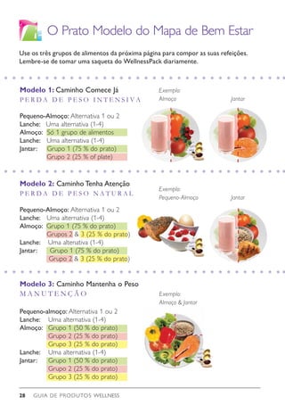 GUIA DE PRODUTOS WELLNESS28
O Prato Modelo do Mapa de Bem Estar
Almoço
Pequeno-Almoço
Jantar
Jantar
Exemplo:
Exemplo:
Use os três grupos de alimentos da próxima página para compor as suas refeições.
Lembre-se de tomar uma saqueta do WellnessPack diariamente.
Almoço  Jantar
Exemplo:
Modelo 1: Caminho Comece Já
P E R D A D E P E S O I N T E N S I V A
Pequeno-Almoço: Alternativa 1 ou 2
Lanche: Uma alternativa (1-4)
Almoço: Só 1 grupo de alimentos
Lanche: Uma alternativa (1-4)
Jantar: Grupo 1 (75 % do prato)
Grupo 2 (25 % of plate)
Modelo 3: Caminho Mantenha o Peso
M A N U T E N Ç Ã O
Pequeno-almoço: Alternativa 1 ou 2
Lanche: 	 Uma alternativa (1-4)
Almoço: 	Grupo 1 (50 % do prato)
	 Grupo 2 (25 % do prato)
	 Grupo 3 (25 % do prato)
Lanche: 	 Uma alternativa (1-4)
Jantar: 	 Grupo 1 (50 % do prato)
	 Grupo 2 (25 % do prato)
	 Grupo 3 (25 % do prato)
Modelo 2: Caminho Tenha Atenção
P E R D A D E P E S O N A T U R A L
Pequeno-Almoço: Alternativa 1 ou 2
Lanche: Uma alternativa (1-4)
Almoço: Grupo 1 (75 % do prato)
Grupos 2  3 (25 % do prato)
Lanche: Uma altenativa (1-4)
Jantar: Grupo 1 (75 % do prato)	
Grupo 2  3 (25 % do prato)
 