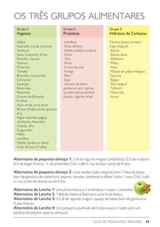 GUIA DE PRODUTOS WELLNESS 29
Alternativa de pequeno-almoço 1: 2 dl de iogurte magro / probiótico, 0,5 de muesli e
0,5 de bagas frescas. ¼ de pimentão Chá / café e / ou laranja, sumo de frutas
Alternativa de pequeno-almoço 2: Uma sandes (pão integral) com 1 fatia de baixo
teor de gordura de cobertura, pepino, tomate, azeitonas e alface / salsa. 1 ovo. Chá / café
e / ou sumo de laranja ou de fruta
Alternativa de Lanche 1: Uma fruta fresca e 5 amêndoas / nozes / castanhas
Alternativa de Lanche 2: 1 Batido Natural Balance e uma fruta fresca
Alternativa de Lanche 3: 1,5 dl de iogurte magro / queijo de baixo teor de gordura e
frutas frescas
Alternativa de Lanche 4: Um pequeno punhado de frutos secos e nozes com um
pedaço de pepino, aipo ou cenoura
Grupo 1
Vegetais
Alface
Espinafre, rúcula e outras
Verduras
Salsa, Coentros, Ervas
Repolho, Couve
Pepinos
Pimentos
Tomate
Brócolos, Couve-flor
Cenouras
Espargos
Beterraba
Rabanete
Couves de Bruxelas
Ervilhas
Aipo verde, erva-doce
Brotos (Feijão verde, girassol,
etc)
Algas marinhas (algas)
Azeitonas, Abacates
Cebola, alho
Cogumelos
Milho
Lentilhas
Feijões (todos os tipos)
Grão de bico, Ervilhas
Grupo 2
Proteinas
Lentilhas
Grão de bico
Feijões (todos os tipos)
Ovos
Tofu
Peixe
Frutos do mar
Frango
Perú
Soja
Lácteos de baixa
gordura e sem açúcar
ou alternativas ao leite
(queijo, iogurte, leite)
Grupo 3
Hidratos de Carbono
Cereais (aveia, centeio,
trigo integral)
Batata
Batata-doce
Abóbora
Milho
Aipo
Massas de grãos integrais
Quinoa
Bulgur
Pão integral
Talharim
Macarrão
Arroz
OS TRÊS GRUPOS ALIMENTARES
 