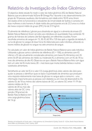 GUIA DE PRODUTOS WELLNESS 33
2,0
Mudançadeglicosenosangue(mmol/L)
1,5
1,0
0,5
0,0
15 30 45
-0,5
Tempo (min)
Glicose
InZone (Batido Natural Balance)
O objectivo deste estudo foi medir o valor do índice glicémico (IG) do Batido Natural
Balance, que era denominado‘InZone ® Omega Plus“durante o seu desenvolvimento. Um
grupo de 10 pessoas saudáveis, não-fumadoras, com idade entre 18-45 anos, foram
recrutados entre os funcionários e estudantes da Universidade de Sydney e consistia em
duas mulheres e oito homens.A idade média dos participantes era de 23,3 anos e o índice
de massa corporal médio do grupo (IMC) foi de 21,9 kg/m2.
O alimento de referência ( glicose pura dissolvida em água) e o alimento do ensaio (O
Batido Natural Balance) foram servidos aos indivíduos em quantidades fixas contendo 10
gramas de hidratos de carbono (de fácil digestão), em diferentes ocasiões. Foram
recolhidas amostras de sangue em 15, 30, 45, 60, 90 e 120 dias após a ingestão da bebida.A
curva de glicose no sangue de duas horas foi elaborada para cada indivíduo, utilizando os
teores médios de glicose no sangue nas sete amostras de sangue.
Foi calculado um valor de índice glicémico do Batido Natural Balance para cada indivíduo.
Utilizando a glicose como o alimento de referência (IG = 100), os alimentos com IG
inferior a 55 são actualmente considerados alimentos com baixo IG.Alimentos com IG
entre 56-69 são alimentos de médio ou moderado IG, e alimentos com um IG de 70 ou
mais são alimentos de alto IG. Observou-se que o Batido Natural Balance feito com água
tem um valor de IG muito baixo, 28 – mais baixo que muitas bebidas lácteas e outros
substitutos alimentares.
Semelhante ao valor de IG é o valor CG (carga glicémica), estes valores são úteis para
ajudar as pessoas a identificar quais os tipos e quantidades de alimentos que produzem
uma resposta relativamente mais baixa de glicose no sangue após o consumo - uma
informação importante para as pessoas com diabetes ou em risco de desenvolvê-lo. Os  
valores GL de 10 ou menos são valores baixos de GC, os valores GC entre 11-19 são
valores médios de GL e
valores de 20 ou mais são
valores altos de GC. Uma
porção (18 gramas) do
Batido Natural Balance tem
uma carga glicémica baixa
de 1,6 gr.
Relatório da Investigação do Índice Glicémico
Relatório de Investigação do Estudo sobre o índice glicémico da Universidade de Sydney; Estudo GI - InZone, Batido Natural Balance;
Brand Miller da Universidade, J Holt S. Sydney, 2004
 