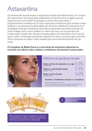 GUIA DE PRODUTOS WELLNESS 39
VEJA O ESTUDO DETALHADO
nas páginas 40-41!
Astaxantina
Os cientistas têm tentado explicar o enigmático processo de envelhecimento com“a teoria
dos radicais livres”. Essa teoria pode simplesmente ser descrita como o oxigénio que nós
respiramos para viver também faz estragos no interior das nossas células e,
progressivamente, envelhece-nos. O nosso corpo possui mecanismos para controlar o dano
oxidativo, e uma grande parte dessa defesa vem de factores dietéticos.A astaxantina é um
antioxidante único que é totalmente absorvido e transportado para todos os tecidos do
corpo. Protege contra o dano oxidativo no interior das veias, uma vez que está a ser
transportado, e também têm sido documentados efeitos anti-inflamatórios. É por isso que
ajuda a reduzir a inflamação causada pela radiação UV e dores musculares após o exercício.
Tomar astaxantina vai reduzir o dano oxidativo, que ocorre diariamente dentro do seu
corpo.
Sabia que depois de tomar astaxantina, a mesma é
transportada para todas as células do nosso corpo,
onde reduz os radicais livres e inflamação?
Melhoria da aparência da pele
Reduz as linhas de expressão e as rugas
(Placebo 8%)
Melhora a elasticidade da pele
(Placebo 14%)
Reduz a secura da pele
(Placebo 10%)
Aumenta o rendimento muscular e a resistência
Efeitos de auto-avaliação na semana 6,*
*Yamashita, E, Os efeitos de um suplemento dietético contendo astaxantina
sobre a condição da pele, Ciência dos Carotenóides vol 10, 2006
53%
53%
56%
O Complexo de Beleza Sueca é a única fonte de astaxantina disponível no
mercado com efeitos sobre a beleza e rendimento clinicamente comprovados:
 