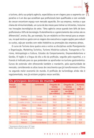 em alta


o turismo, abriu sua própria agência, especializou-se em viagens para o segmento cor-
porativo e é um dos que acreditam que profissionais bem qualificados e com vontade
de crescer encontram espaço num mercado aquecido. Em sua empresa, montou o que
chama de miniuniversidade, um curso de dez meses para treinar os iniciantes, inclusive
nas inovações tecnológicas do setor. “Uma agência cresce quando tem 50% de bons
profissionais e 50% de tecnologia. O atendimento e o gerenciamento das contas são os
diferenciais”, ensina. Ele, por exemplo, faz um relatório on-line mensal para as empre-
sas, no qual mostra o gasto com as viagens dos executivos e sugere opções para reduzir
os custos, seja por acordos com redes hoteleiras ou promoções das empresas aéreas.
     O curso de Turismo dura quatro anos e entre as disciplinas estão Planejamento
e Organização, Marketing Turístico, Turismo Histórico-cultural, Transportes e Tu-
rismo, Antropologia e Cultura, Estudos do Comportamento, Empreendedorismo e
Gestão. O inglês é a língua do dia a dia da profissão, seguido pelo espanhol, e o
francês é indicado para os que pretendem se aprofundar no turismo gastronômico.
Cursos de extensão vêm oferecendo também o mandarim, pela oportunidade de
mercado, considerando as altas taxas de crescimento que já transformaram a China
na segunda maior economia do mundo. A profissão de turismólogo ainda não é
regulamentada, mas já existem projetos nesse sentido.

Os principais destinos do mundo *
Posição               País                   Continente            Chegadas de             Chegadas de         Aumento
mundial                                                              turistas                turistas            %
                                                                  internacionais          internacionais       2006-07
                                                                     em 2007                 em 2006
                                                                   (em milhões)            (em milhões)
1	                  França	                   Europa	                 81,9	                    79,1	               3,8
2	                 Espanha	                   Europa	                 59,2	                    58,5	               1,7
3	            Estados	Unidos	 América	do	Norte	                       56,0	                    51,1	               9,8
4	                  China	                      Ásia	                 54,7	                    49,6	               9,6
5	                   Itália	                  Europa	                 43,7	                    41,1	               6,3
6	              Reino	Unido	                  Europa	                 30,7	                    30,7	               0,1
7	                Alemanha	                   Europa	                 24,4	                    23,6	               3,9
8	                 Ucrânia	                   Europa	                 23,1	                    18,9	               22,1
9	                 Turquia	                   Europa	                 22,2	                    18,9	               17,6
10	                 México	          América	do	Norte	                21,4	                    21,4	               0,3
*	Na	pesquisa	o	Brasil	ocupa	o	14.º	lugar.
Fonte:	Organização	Mundial	de	Turismo


                                                                                                                          101
                                                          P   R   O   F   I   S   S   Õ    E   S       2   0   1   0
 