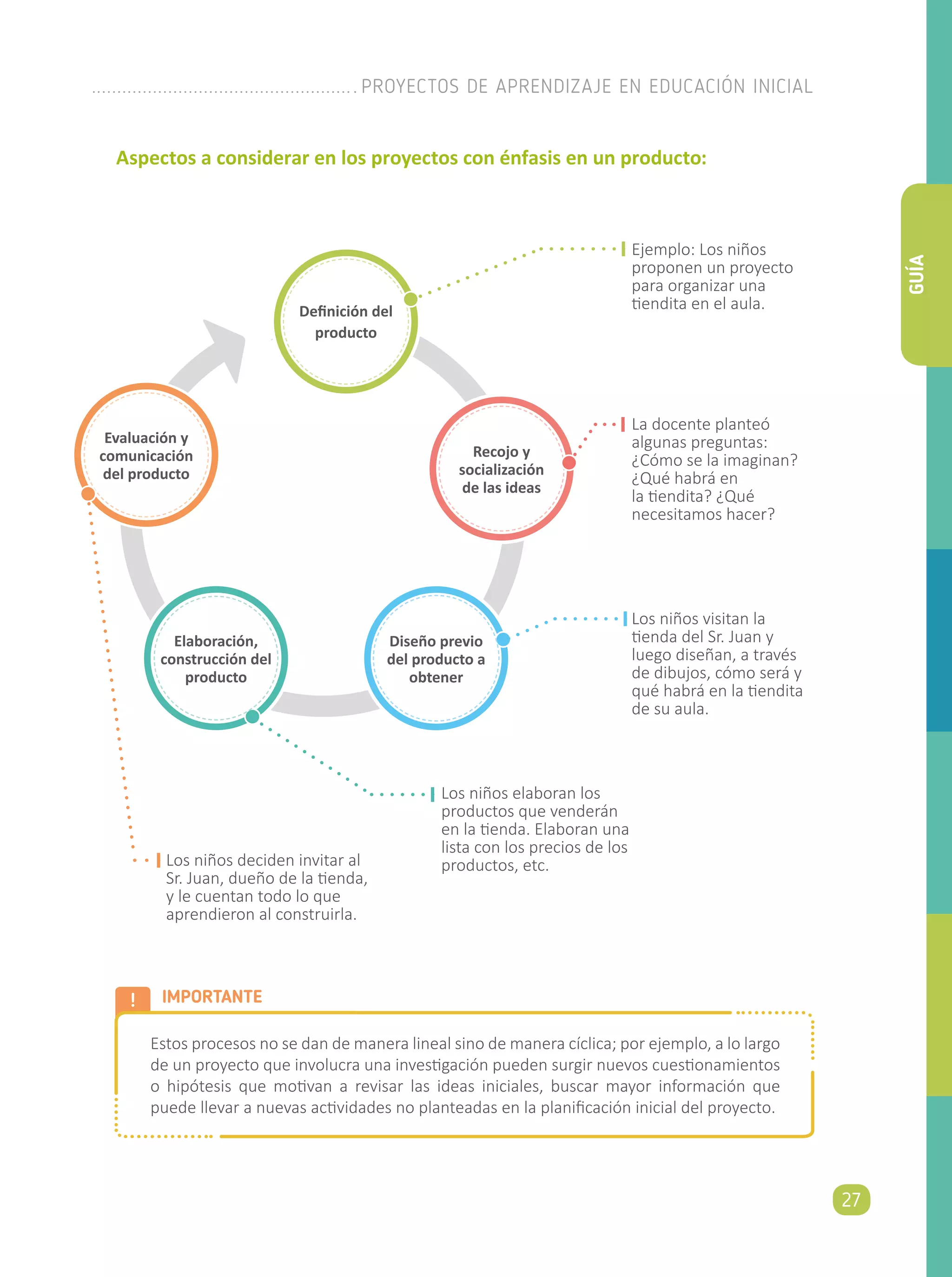 Proyectos de Aprendizaje en Educación Inicial | PDF