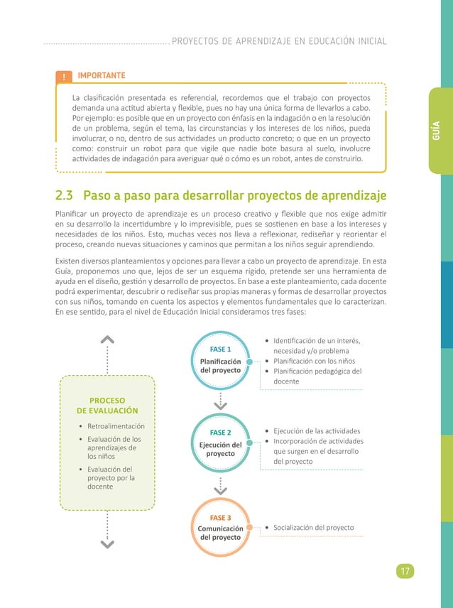 Proyectos de Aprendizaje en Educación Inicial | PDF