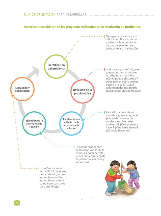 Proyectos de Aprendizaje en Educación Inicial | PDF