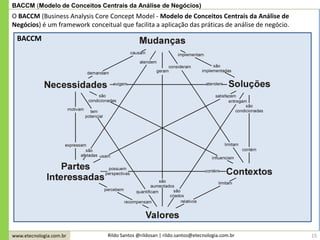 www.etecnologia.com.br Rildo Santos @rildosan | rildo.santos@etecnologia.com.br 15
BACCM (Modelo de Conceitos Centrais da Análise de Negócios)
O BACCM (Business Analysis Core Concept Model - Modelo de Conceitos Centrais da Análise de
Negócios) é um framework conceitual que facilita a aplicação das práticas de análise de negócio.
BACCM
 