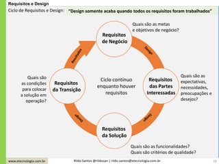 www.etecnologia.com.br Rildo Santos @rildosan | rildo.santos@etecnologia.com.br 16
Requisitos e Design
Requisitos
de Negócio
Requisitos
das Partes
Interessadas
Requisitos
da Solução
Requisitos
da Transição
Quais são
as condições
para colocar
a solução em
operação?
Quais são as
expectativas,
necessidades,
preocupações e
desejos?
Quais são as funcionalidades?
Quais são critérios de qualidade?
Quais são as metas
e objetivos de negócio?
Ciclo contínuo
enquanto houver
requisitos
Ciclo de Requisitos e Design: “Design somente acaba quando todos os requisitos foram trabalhados”
 