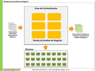 www.etecnologia.com.br Rildo Santos @rildosan | rildo.santos@etecnologia.com.br 19
Modelo para Análise de Negócio
Área de Conhecimento
Documentos de Saída ou
Produtos resultantes da
Análise de Negócio
Documentos
de Entrada
(Demanda de
Negócio)
Técnicas
Tarefas de Análise de Negócio
 