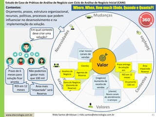 www.etecnologia.com.br Rildo Santos @rildosan | rildo.santos@etecnologia.com.br
Em qual contexto
deve criar uma
solução?
Prazo de 6
meses para
solução ficar
pronta
Não podemos
gastar mais
que 100 mil
ROI em 12
meses
Prazo entrega
da solução
em
6 meses
Área
impactada
Reserva
ROI em 12
meses
Área mais
“impactada” será
Reserva
Orçamento
:100 mil
45
Contextos:
Orçamento, prazos, estrutura organizacional,
recursos, políticas, processos que podem
influenciar no desenvolvimento e na
implementação da solução.
Where, When, How much (Onde, Quando e Quanto?)
Estudo de Caso de Práticas de Análise de Negócio com Ciclo de Análise de Negócio Inicial (CANI)
criar novos
canais de
vendas
Clientes
Agentes de
Reserva
Analista de
Negócio
Dono do Negócio
(Gerente de
Reserva)
[negócio]
Aumento de
receita de
vendas
[cliente]
Novos canais
de atendimento
e serviços
 