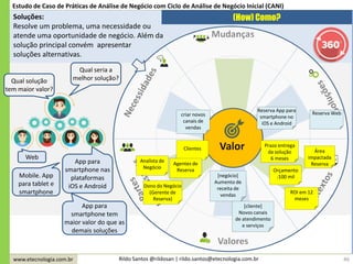 www.etecnologia.com.br Rildo Santos @rildosan | rildo.santos@etecnologia.com.br
Qual seria a
melhor solução?
Web
App para
smartphone nas
plataformas
iOS e Android
Mobile. App
para tablet e
smartphone
Prazo entrega
da solução
6 meses
Orçamento
:100 mil
Área
impactada
Reserva
ROI em 12
meses
Reserva App para
smartphone no
iOS e Android
[negócio]
Aumento de
receita de
vendas
[cliente]
Novos canais
de atendimento
e serviços
Reserva Web
46
Soluções:
Resolve um problema, uma necessidade ou
atende uma oportunidade de negócio. Além da
solução principal convém apresentar
soluções alternativas.
Qual solução
tem maior valor?
(How) Como?
Estudo de Caso de Práticas de Análise de Negócio com Ciclo de Análise de Negócio Inicial (CANI)
criar novos
canais de
vendas
Clientes
Agentes de
Reserva
Analista de
Negócio
Dono do Negócio
(Gerente de
Reserva)
App para
smartphone tem
maior valor do que as
demais soluções
 