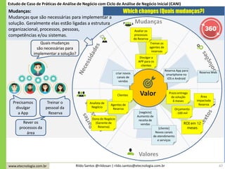 www.etecnologia.com.br Rildo Santos @rildosan | rildo.santos@etecnologia.com.br
Quais mudanças
são necessárias para
implementar a solução?
Precisamos
divulgar
a App
Treinar o
pessoal da
Reserva
Rever os
processos da
área
Prazo entrega
da solução
6 meses
Orçamento
:100 mil
Área
impactada
Reserva
ROI em 12
meses
Treinar os
agentes de
reservas
Avaliar os
processos
de Reserva
Divulgar a
APP para os
clientes
[negócio]
Aumento de
receita de
vendas
[cliente]
Novos canais
de atendimento
e serviços
47
Reserva Web
Mudanças:
Mudanças que são necessárias para implementar a
solução. Geralmente elas estão ligadas a estrutura
organizacional, processos, pessoas,
competências e/ou sistemas.
Which changes (Quais mudanças?)
Estudo de Caso de Práticas de Análise de Negócio com Ciclo de Análise de Negócio Inicial (CANI)
criar novos
canais de
vendas
Clientes
Agentes de
Reserva
Analista de
Negócio
Dono do Negócio
(Gerente de
Reserva)
Reserva App para
smartphone no
iOS e Android
 